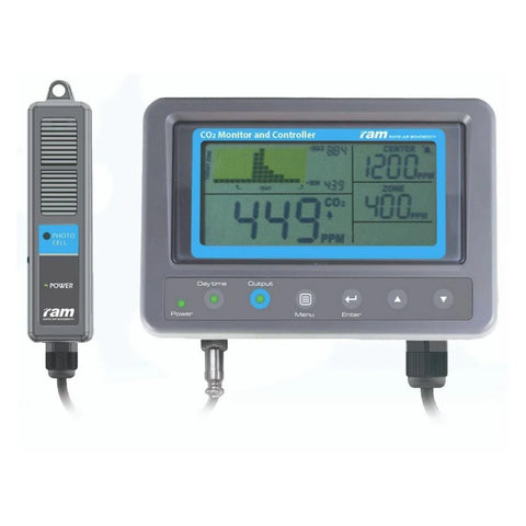 RAM CO₂ Monitor and Controller